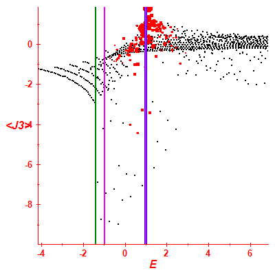 Peres lattice <J3>